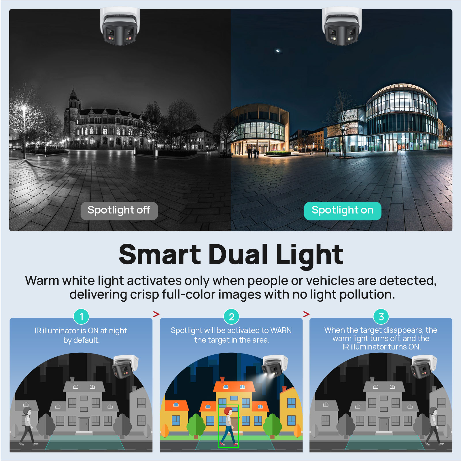 Vikylin 8MP Panoramic Smart Du - Photography Online recension och pris