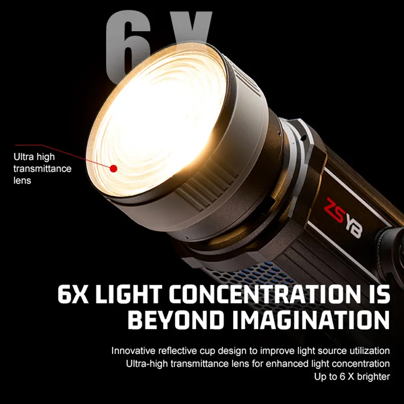 Fresnel Lens 15-55 Degree Adju - Photography Treatment recension och pris