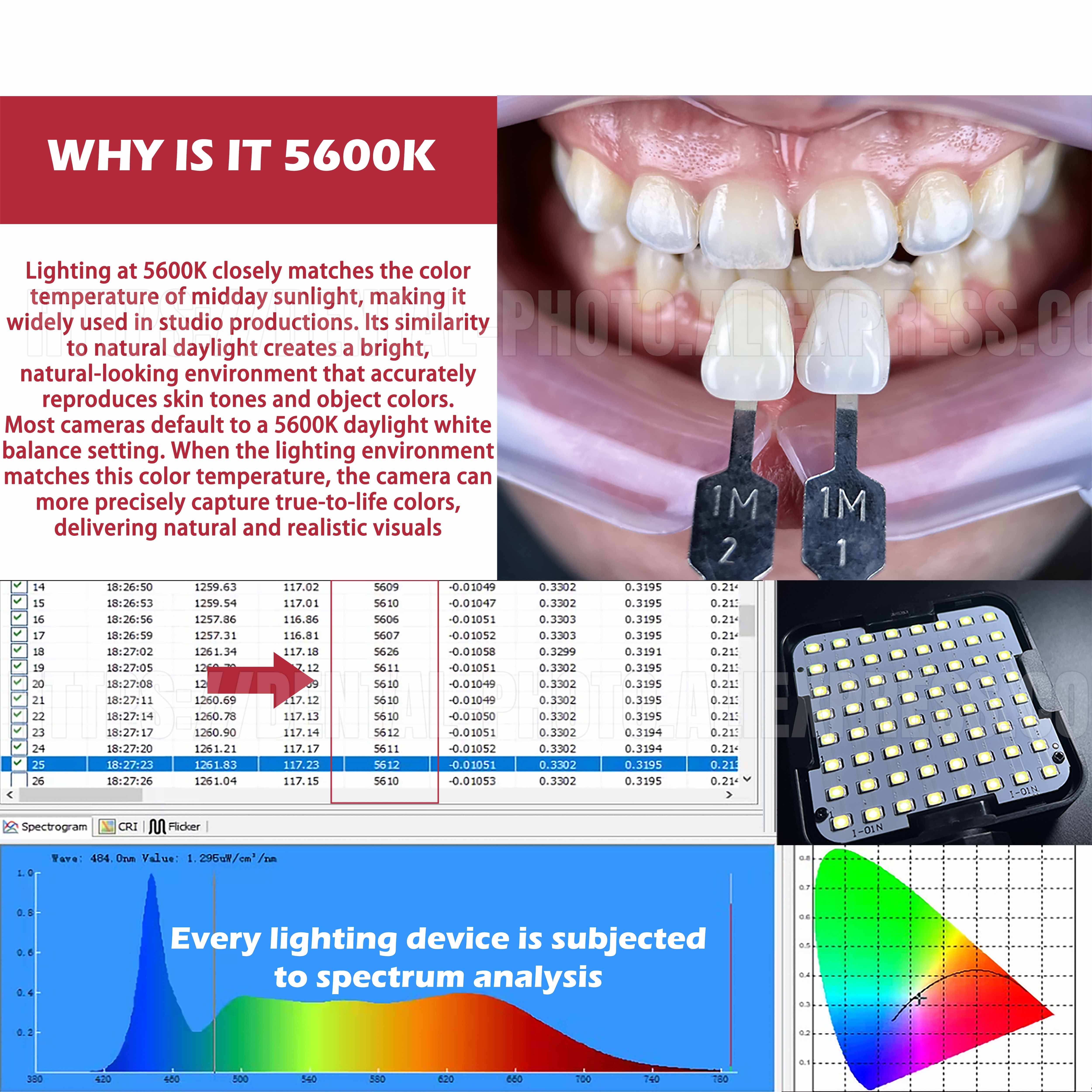HERA Mobile Phone Photography  - Photography Dental recension och pris