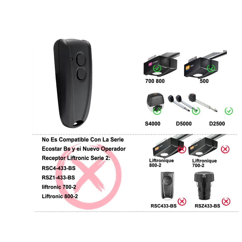 Ecostar RSC2-433 Garage Door R - Remote Shutter Release recension och pris