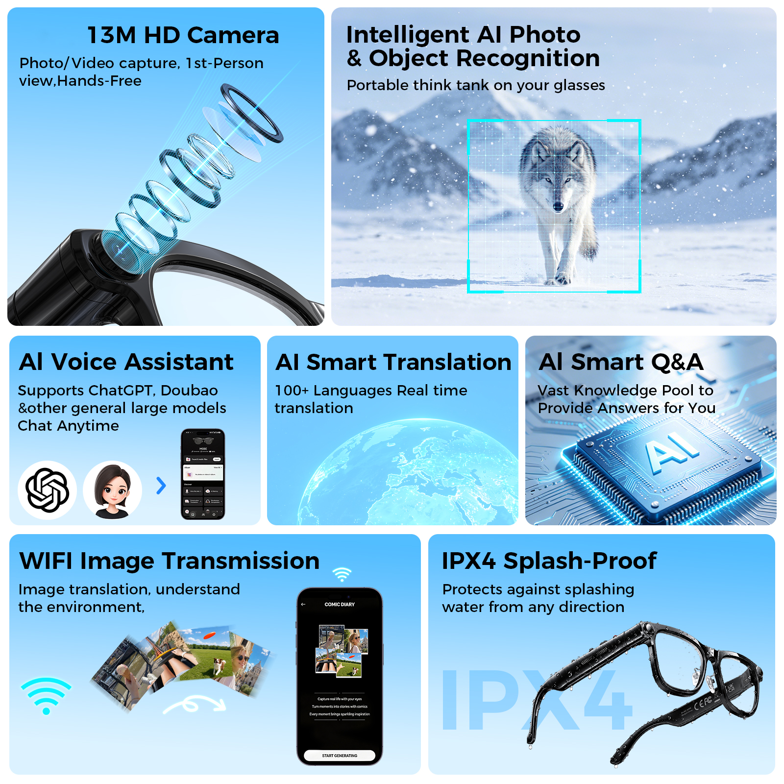 AI Smart Glasses 4K HD Camera  - Photography Product recension och pris