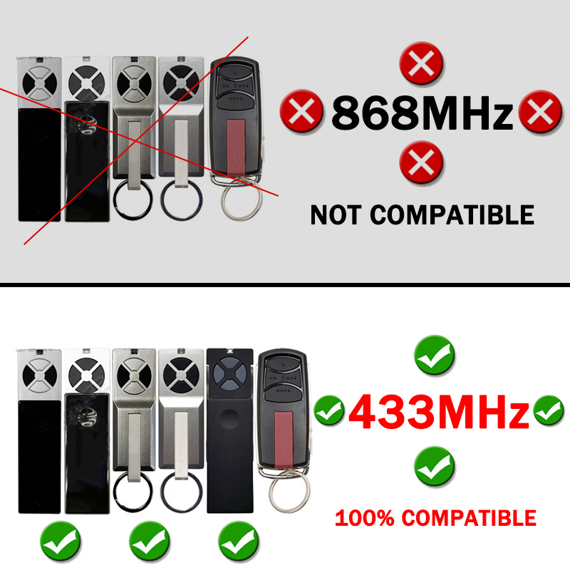 TX4UNI TX4UNIF TX4UNIS TX2EV T - Remote Shutter Release recension och pris